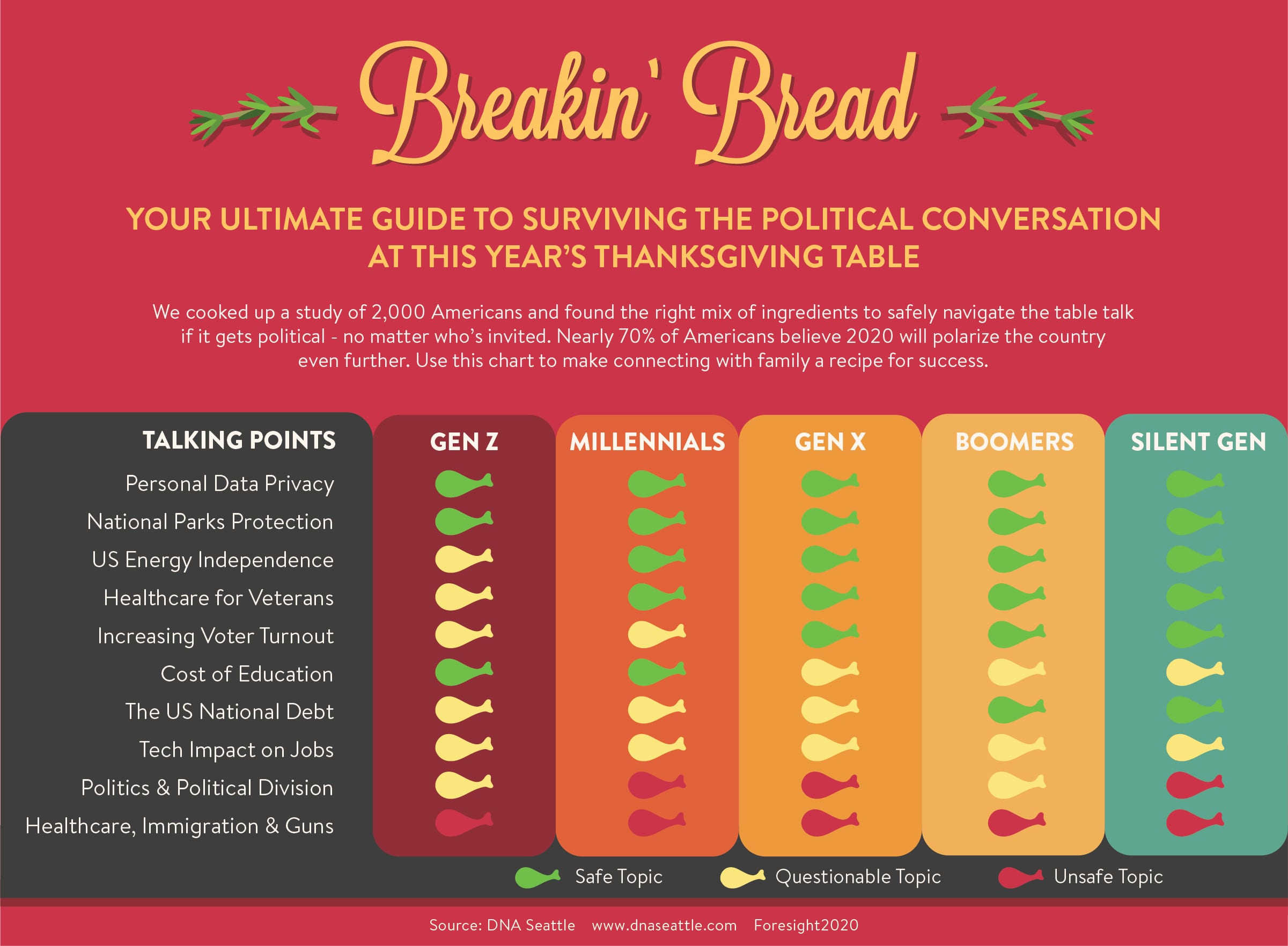 THANKSGIVING_INFOGRAPHICS-BiteSized_DNA